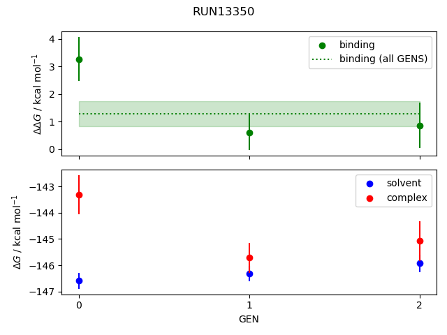 convergence plot