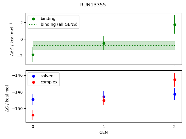 convergence plot