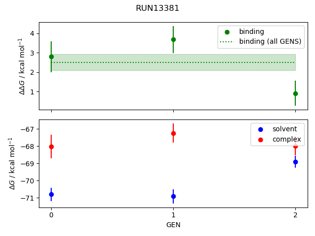 convergence plot