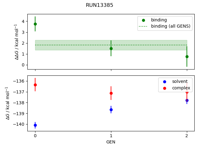 convergence plot