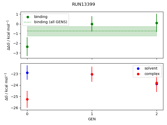 convergence plot