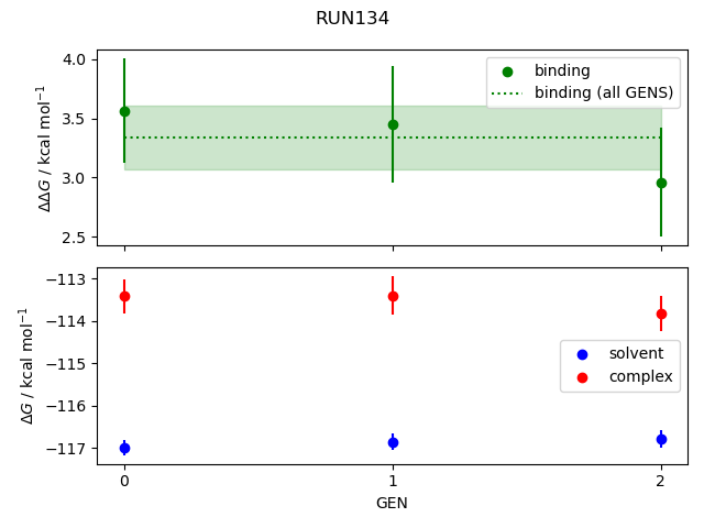 convergence plot