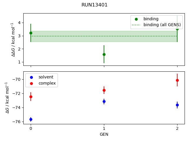 convergence plot