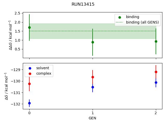 convergence plot