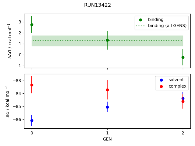 convergence plot