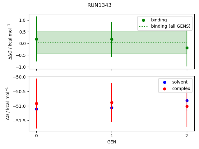 convergence plot