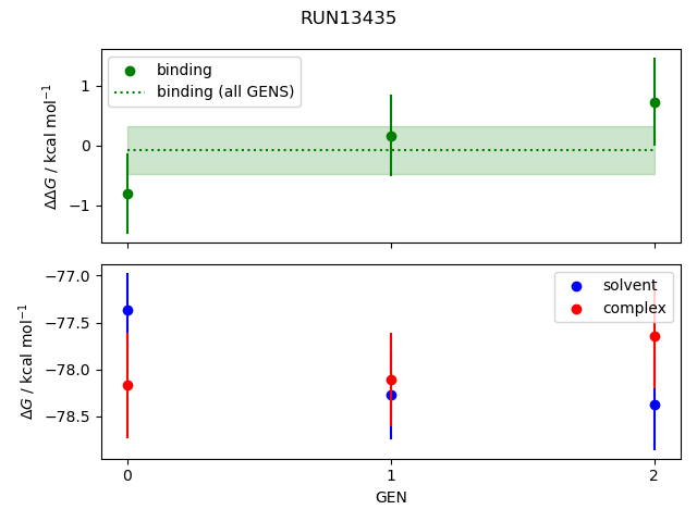 convergence plot