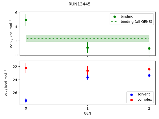 convergence plot