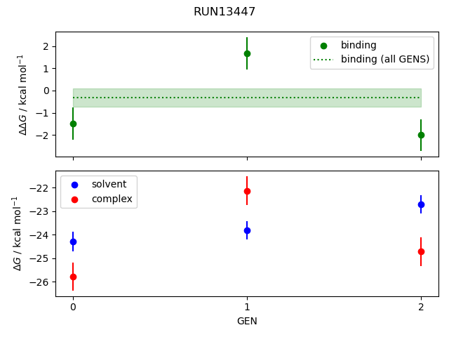 convergence plot