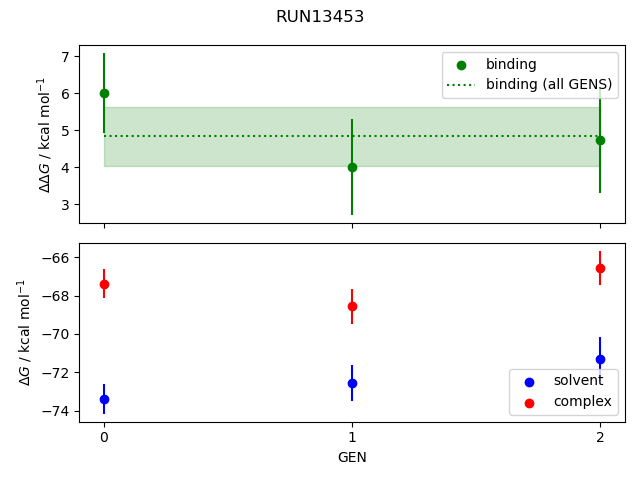 convergence plot