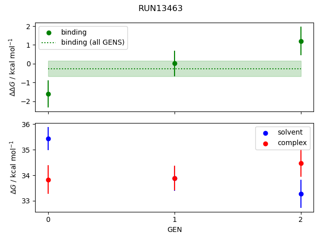 convergence plot