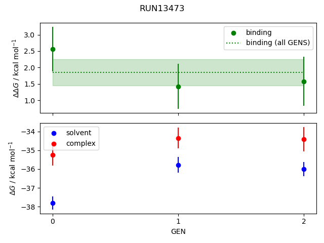 convergence plot