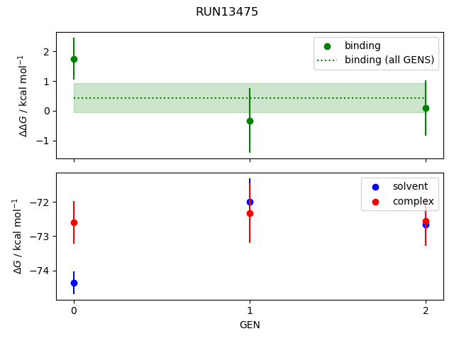 convergence plot