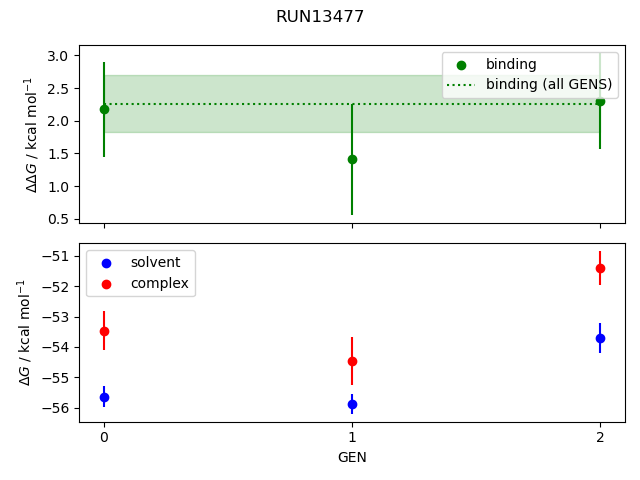 convergence plot