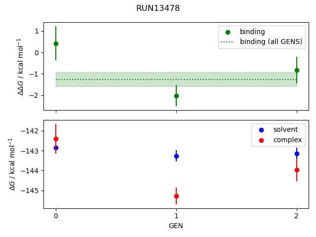 convergence plot