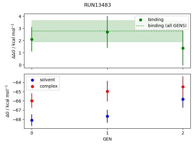 convergence plot