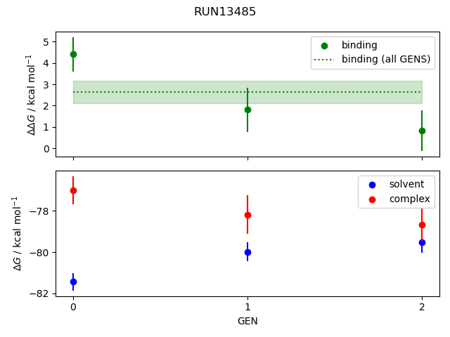 convergence plot