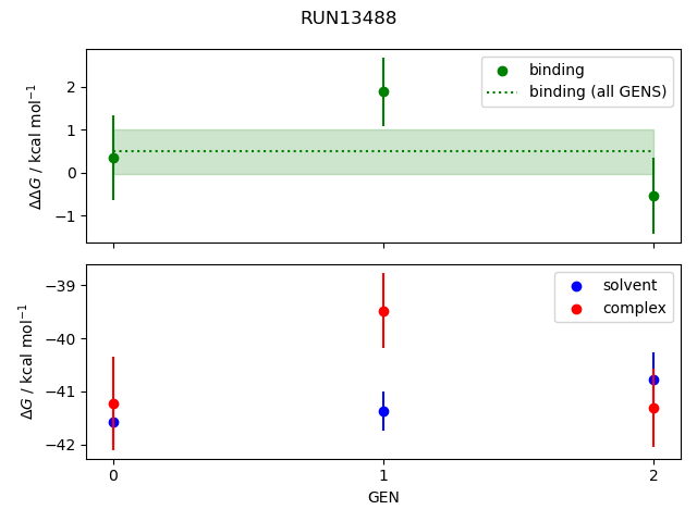 convergence plot