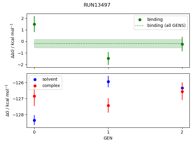 convergence plot