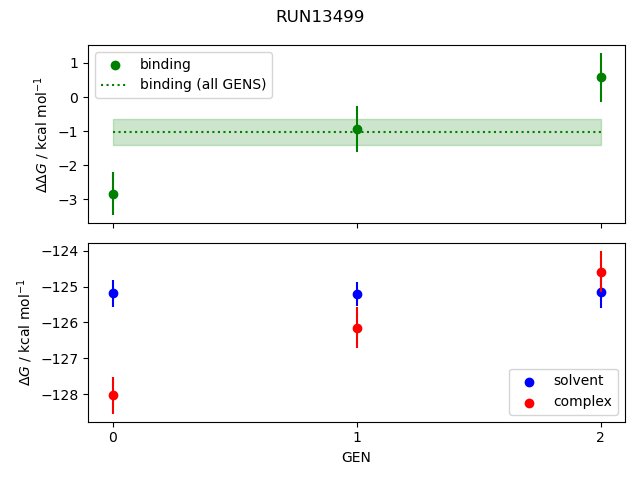 convergence plot