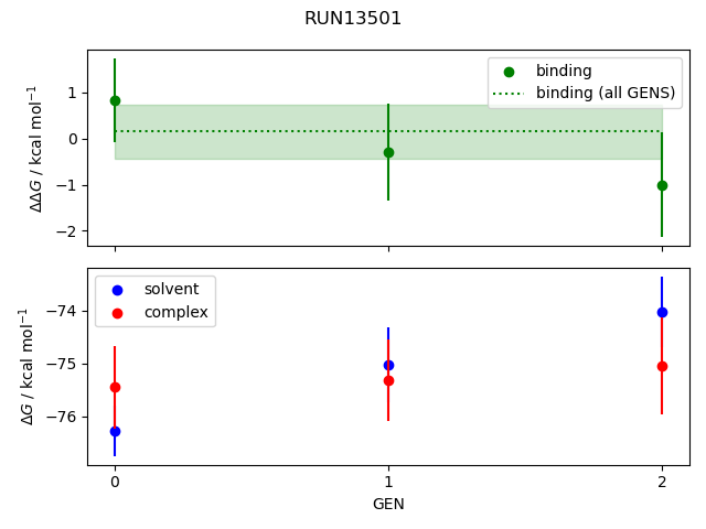 convergence plot