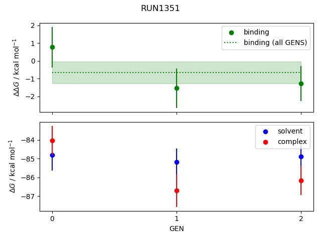 convergence plot