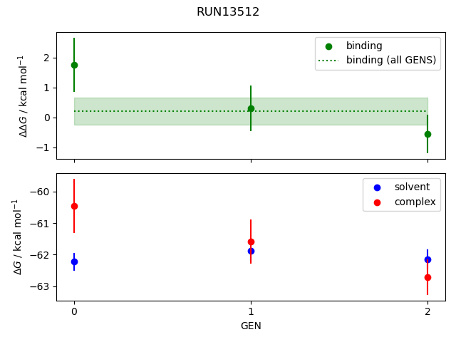 convergence plot