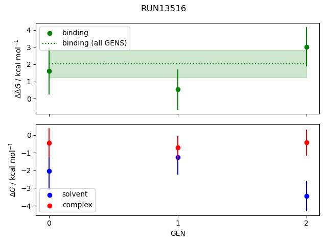 convergence plot