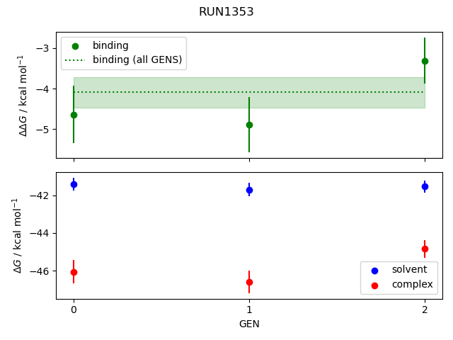 convergence plot