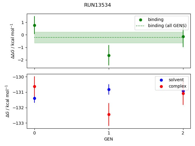 convergence plot