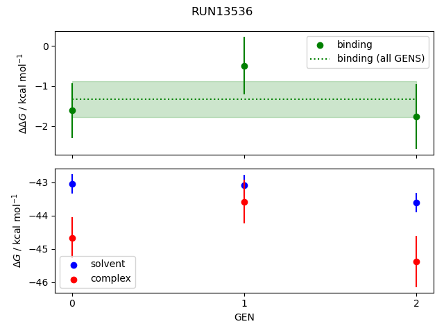 convergence plot