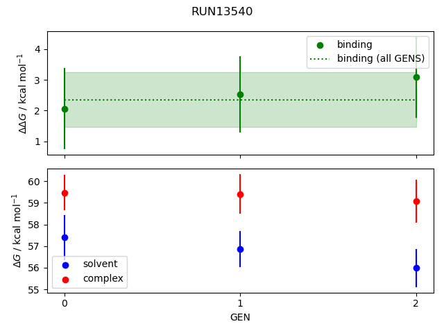 convergence plot