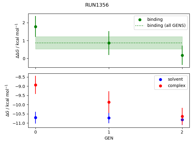 convergence plot