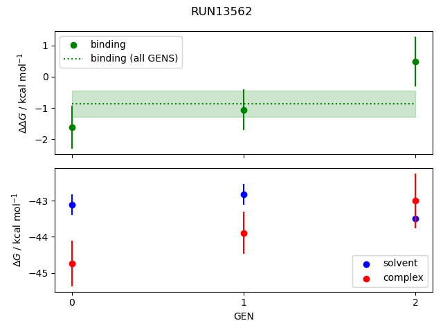 convergence plot