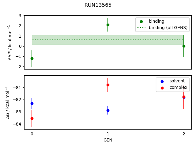 convergence plot