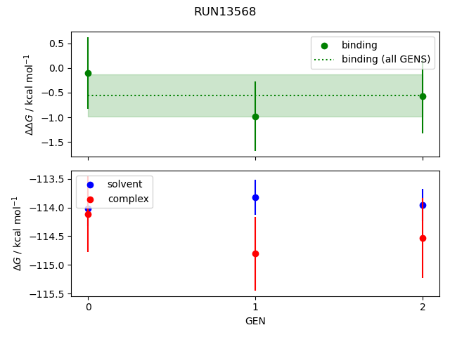 convergence plot