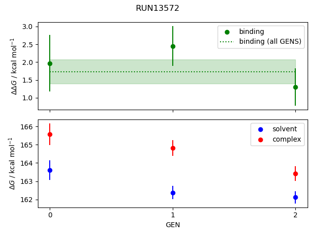 convergence plot