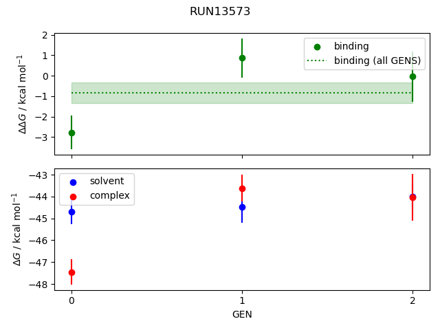 convergence plot