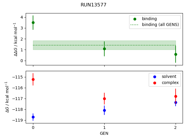 convergence plot