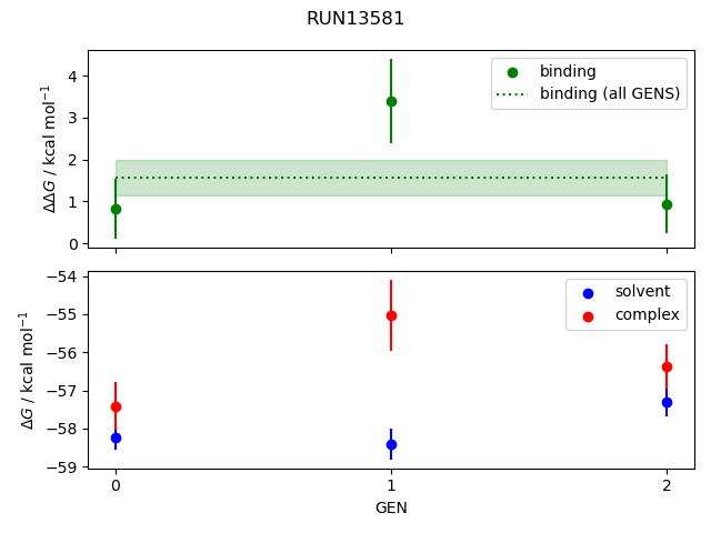 convergence plot