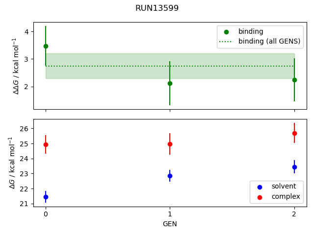 convergence plot