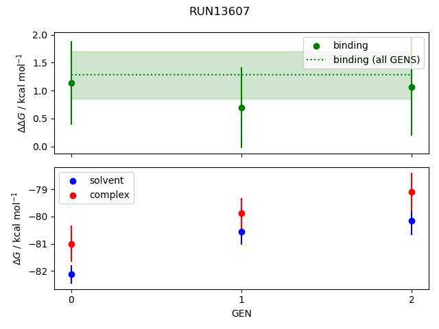 convergence plot