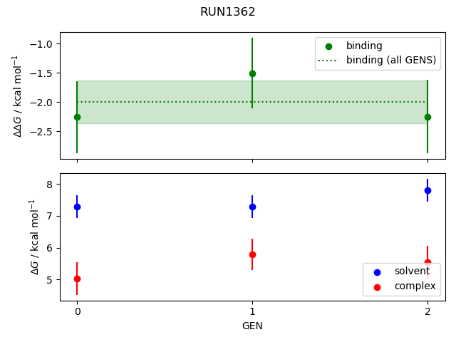 convergence plot