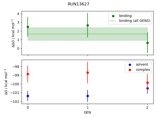 convergence plot