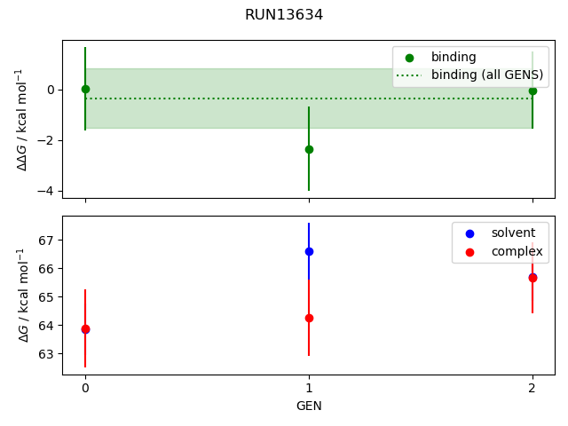 convergence plot