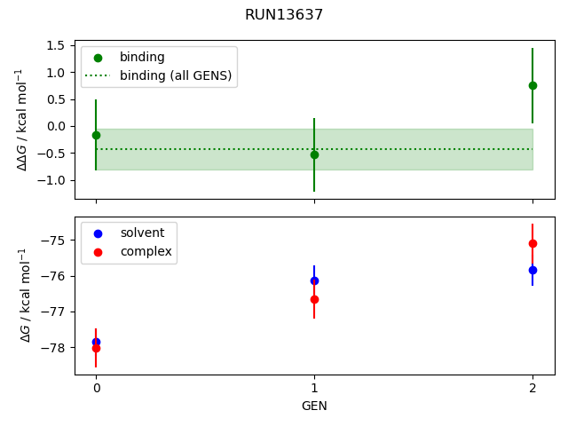 convergence plot