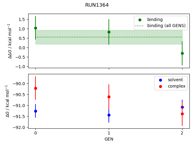 convergence plot