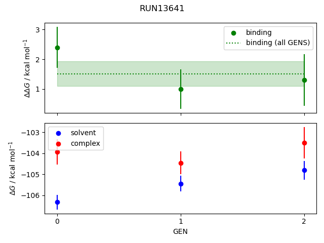 convergence plot