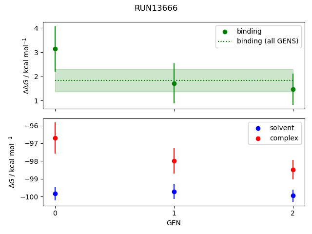 convergence plot