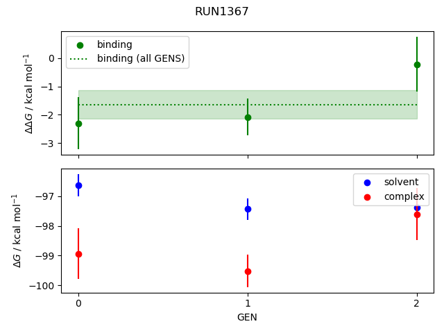 convergence plot